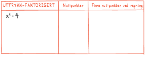 Nullpunkter og faktorisering