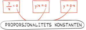 Proposjonalitet og omvendt proposjonalitet