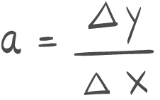 Linær regresjon uten digitalt hjelpemiddel